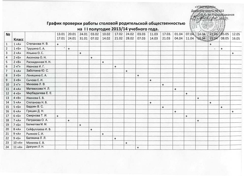 Журнал посещения родительского контроля школьной столовой образец заполнения