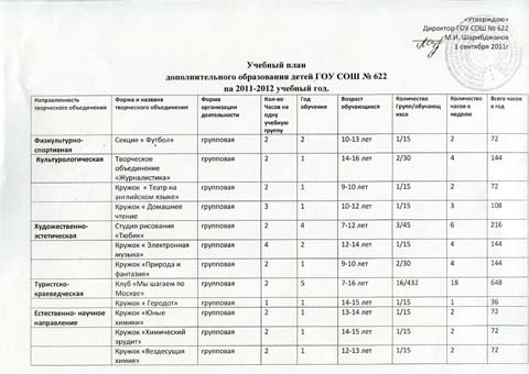 Образец учебного плана дополнительного образования