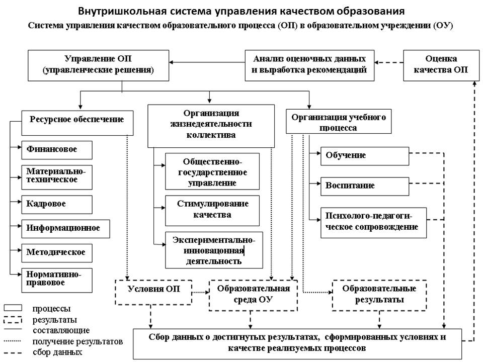 Презентация критерии оценки качества образования