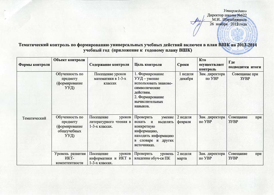 План внутриучрежденческого контроля в учреждении дополнительного образования