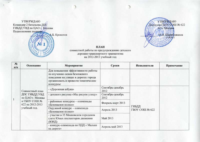 План мероприятий по профилактике детского дорожно транспортного травматизма на 2022 2023 учебный год