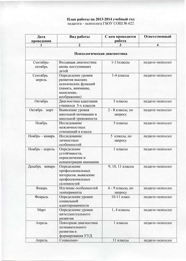 Годовой план работы на 2013 - 2014 учебный год педагога - психолога