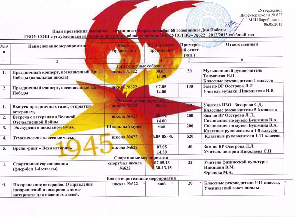 План проведения 9 мая в барнауле