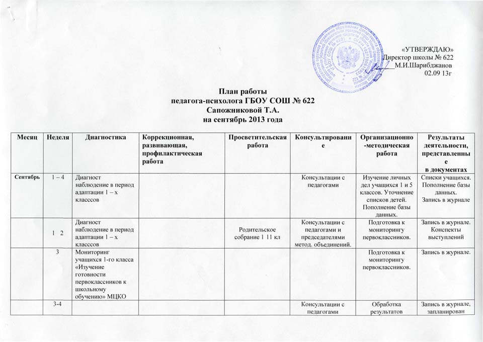 План работы педагога организатора на 2022 2023 учебный год в школе по фгос