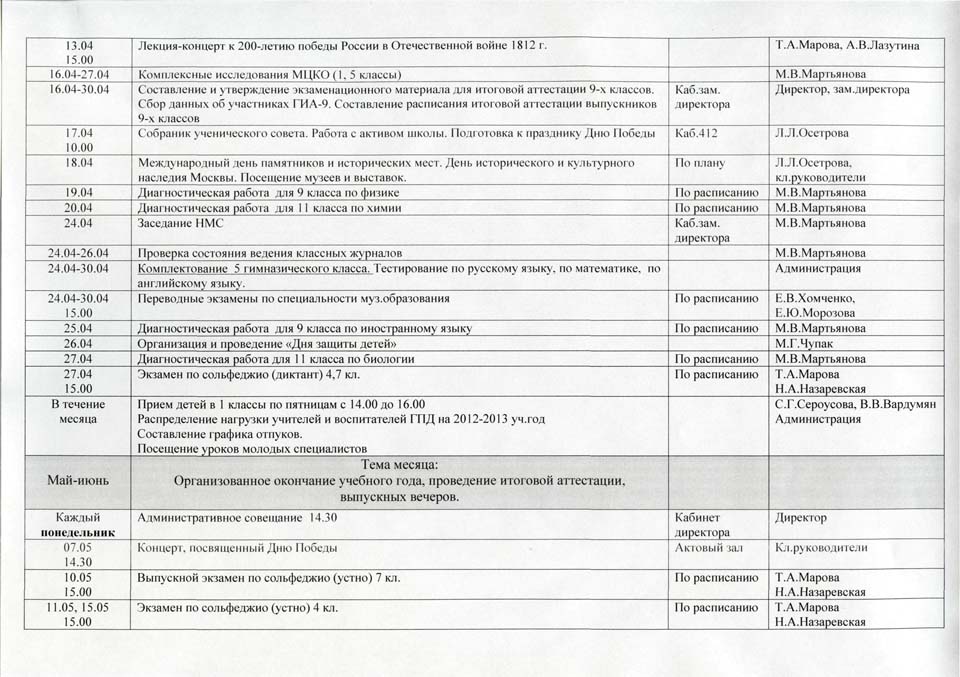 План мероприятий по организованному окончанию учебного года