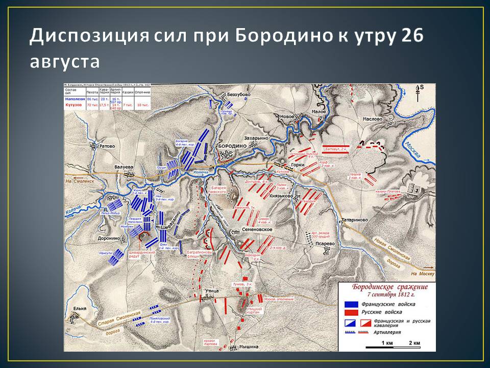 Бородинской битвы план битвы