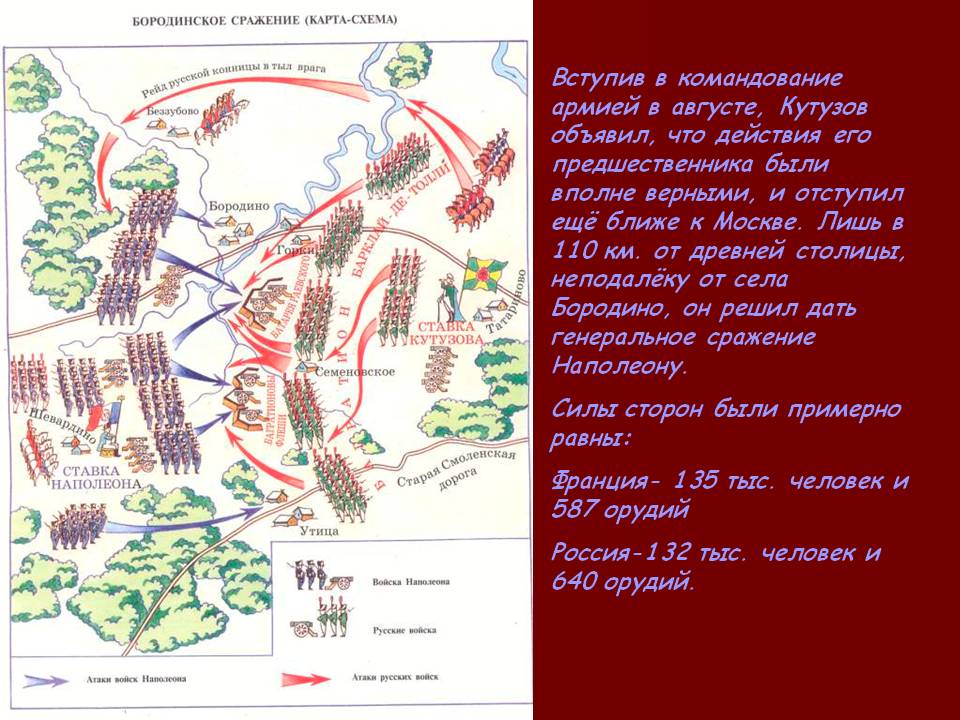 На схеме бородинского сражения сделайте необходимые подписи к условным обозначениям