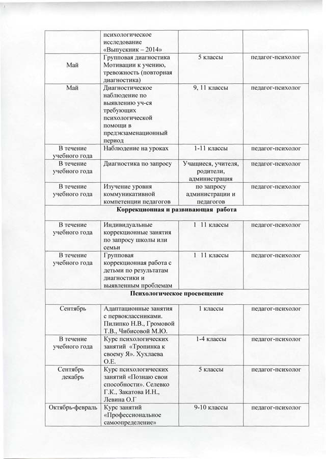 План работы психолога в доме творчества