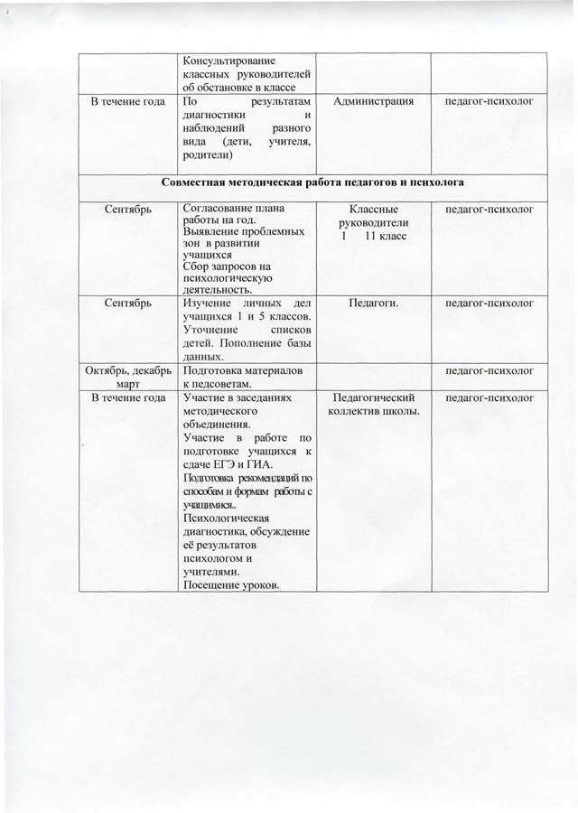 Годовой план работы на 2013 - 2014 учебный год педагога - психолога