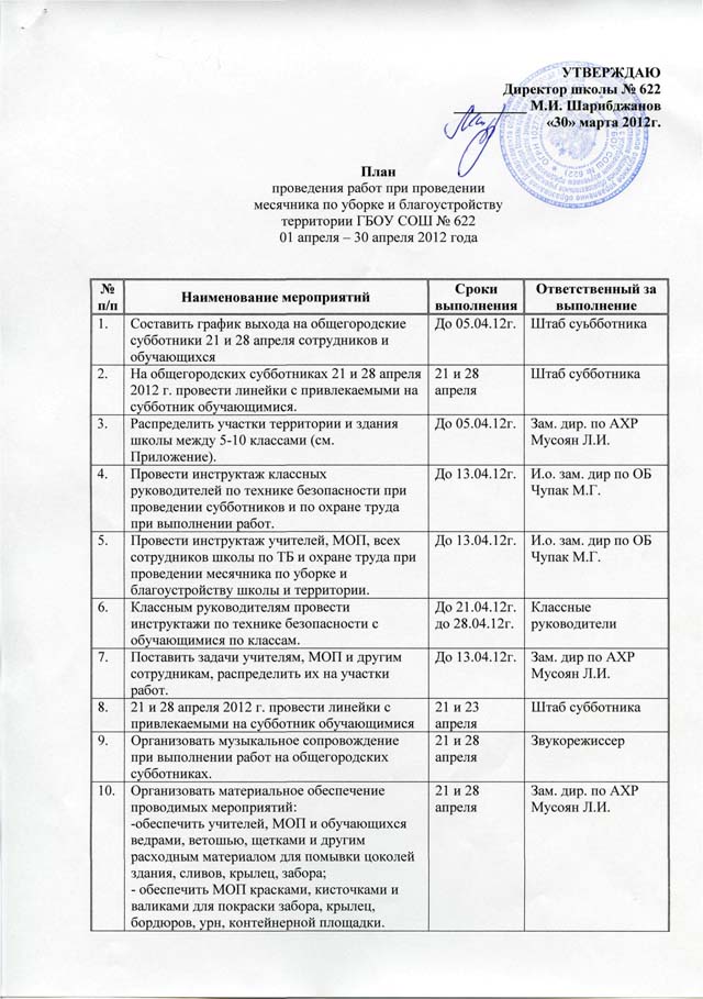 План мероприятий по озеленению и благоустройству территории